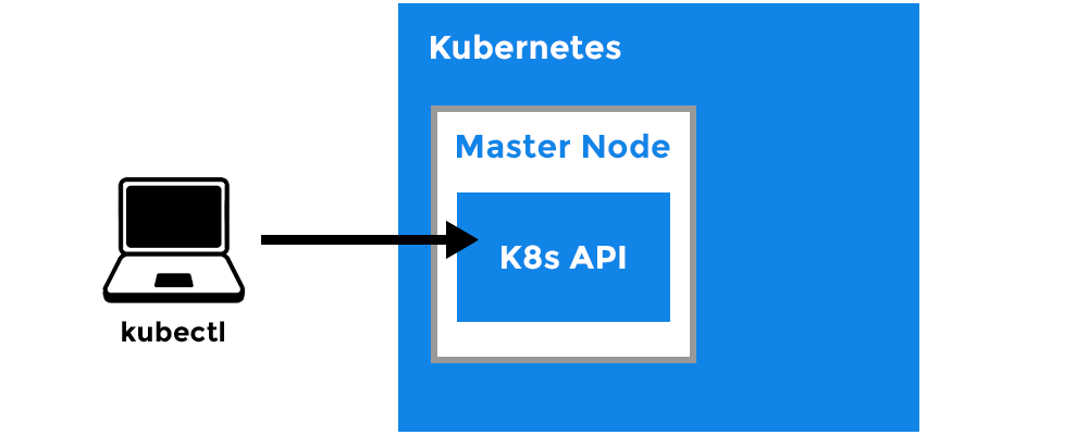 kubectl cheat sheet